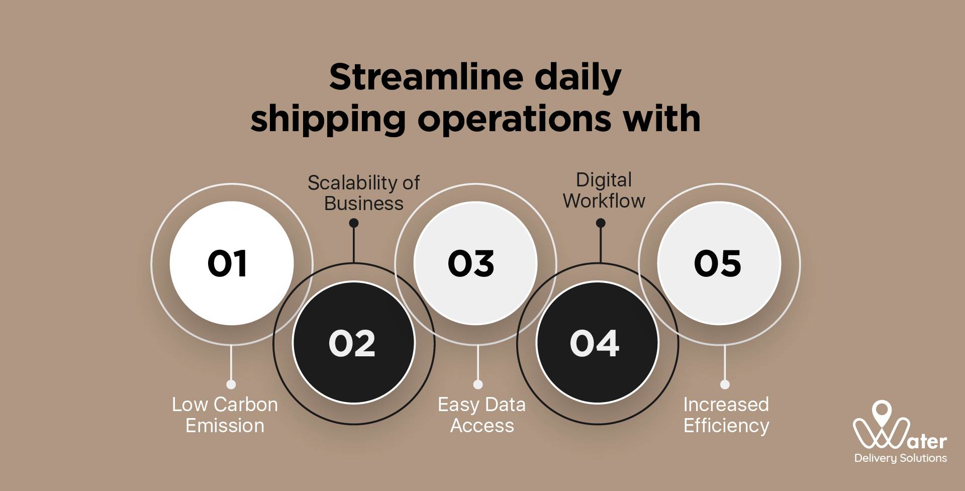 ravi garg, wds, streamline, digital payments, cash on delivery, cod, auto debit, credit payments