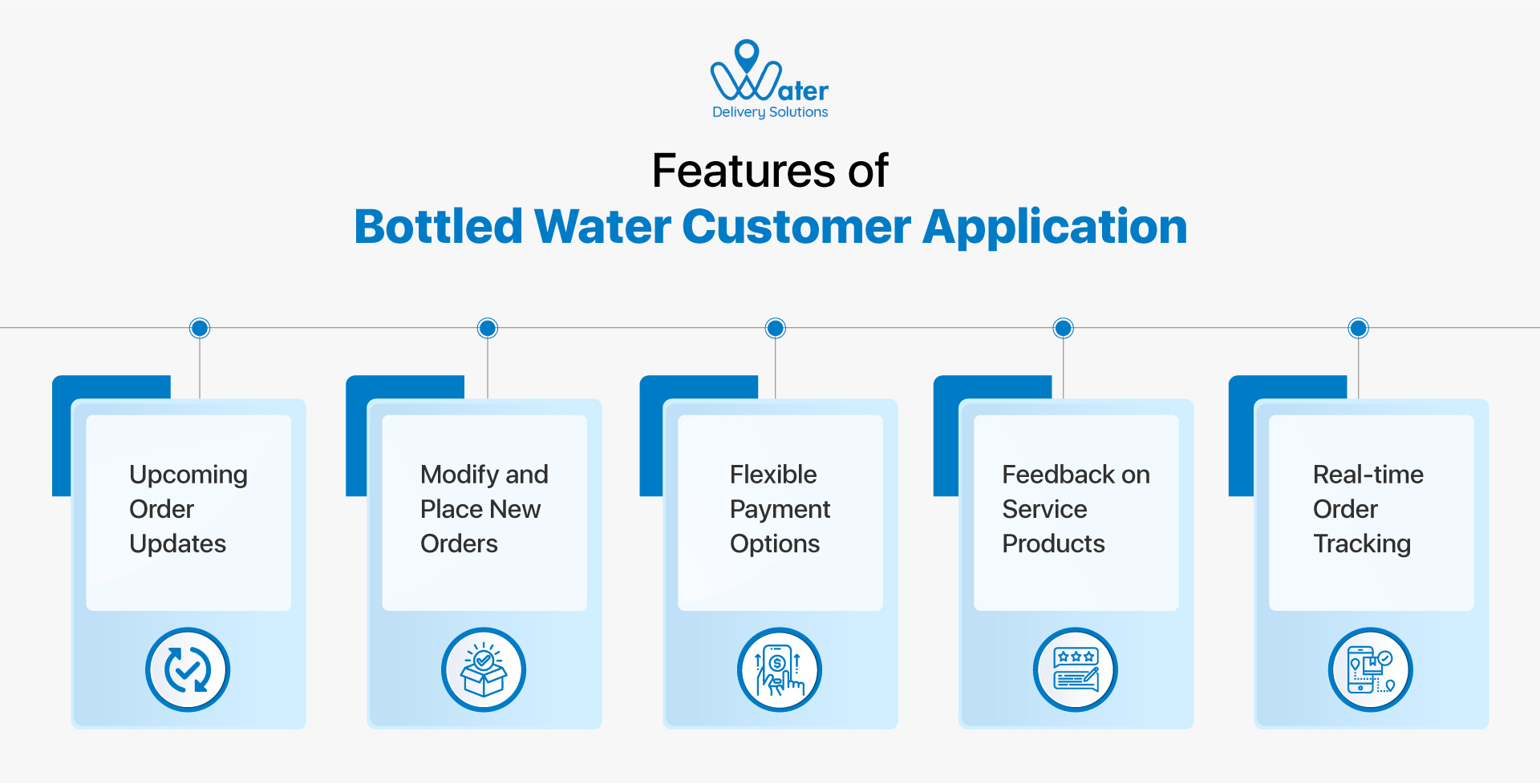 ravi garg, wds, order update, payment option, feedback, real time order, tracking