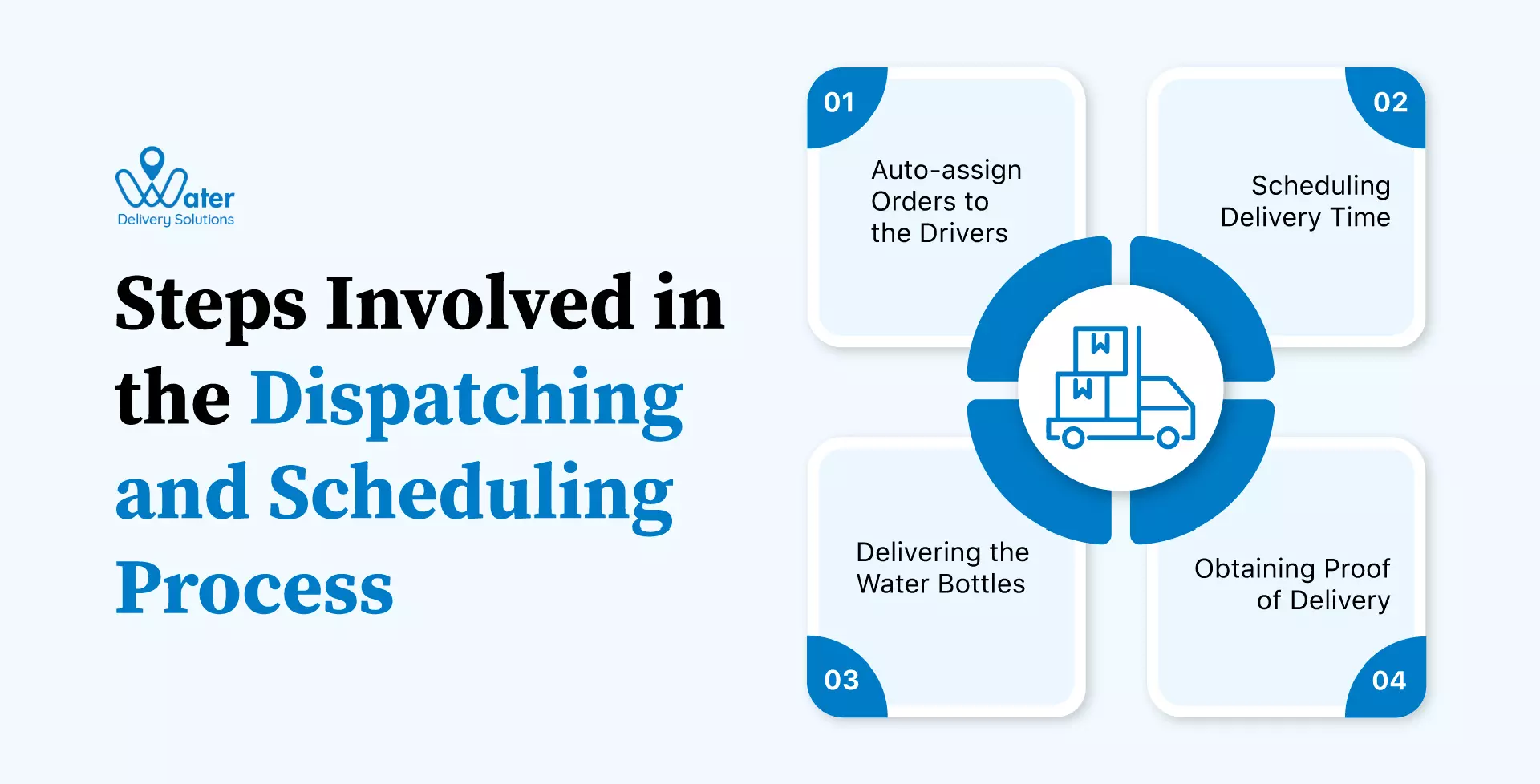 ravi garg, wds, drivers, scheduling, water delivery, proof of delivery