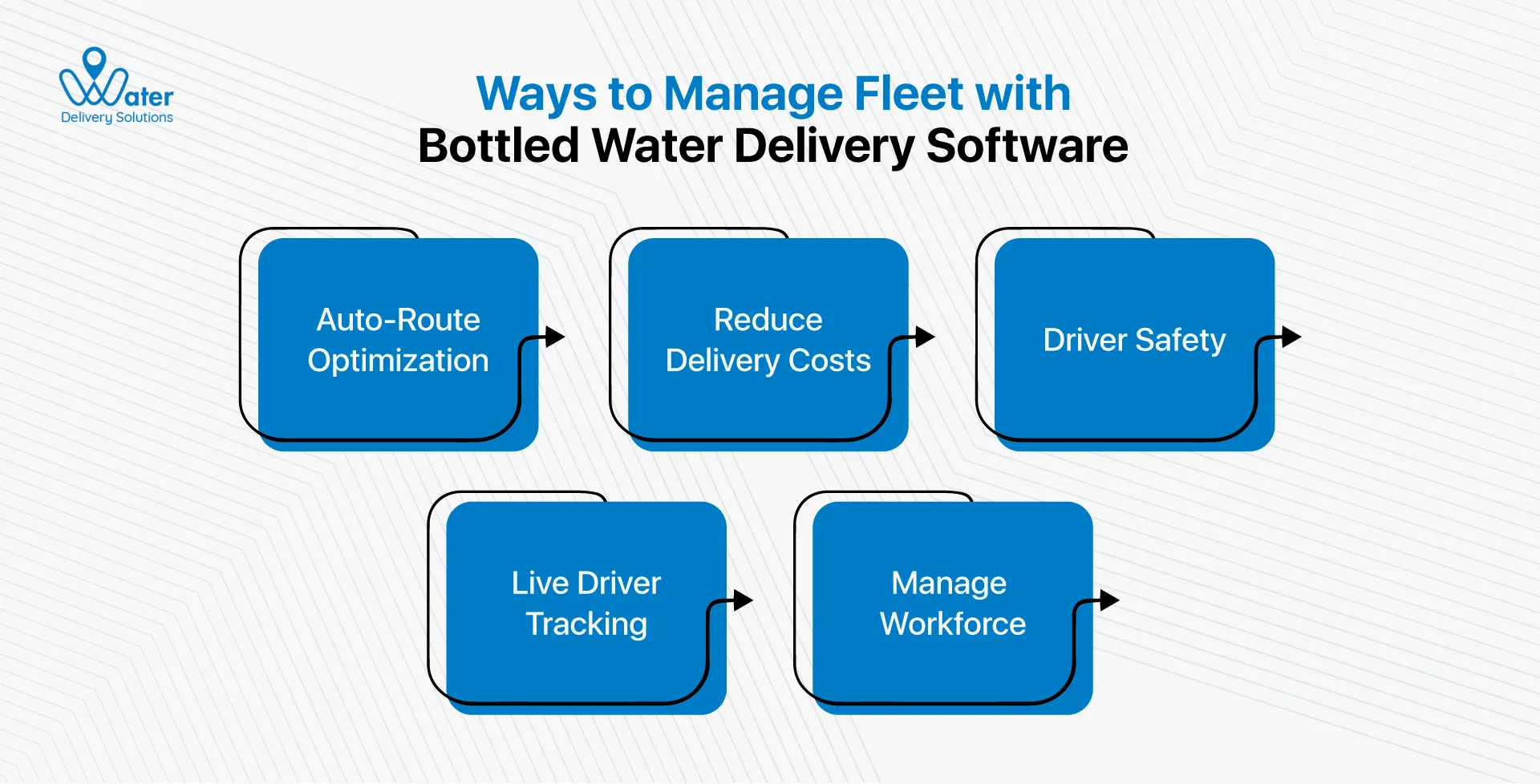 ravi garg, wds, fleet, bottled water, delivery, auto-route, driver maps, driver tracking, workforce