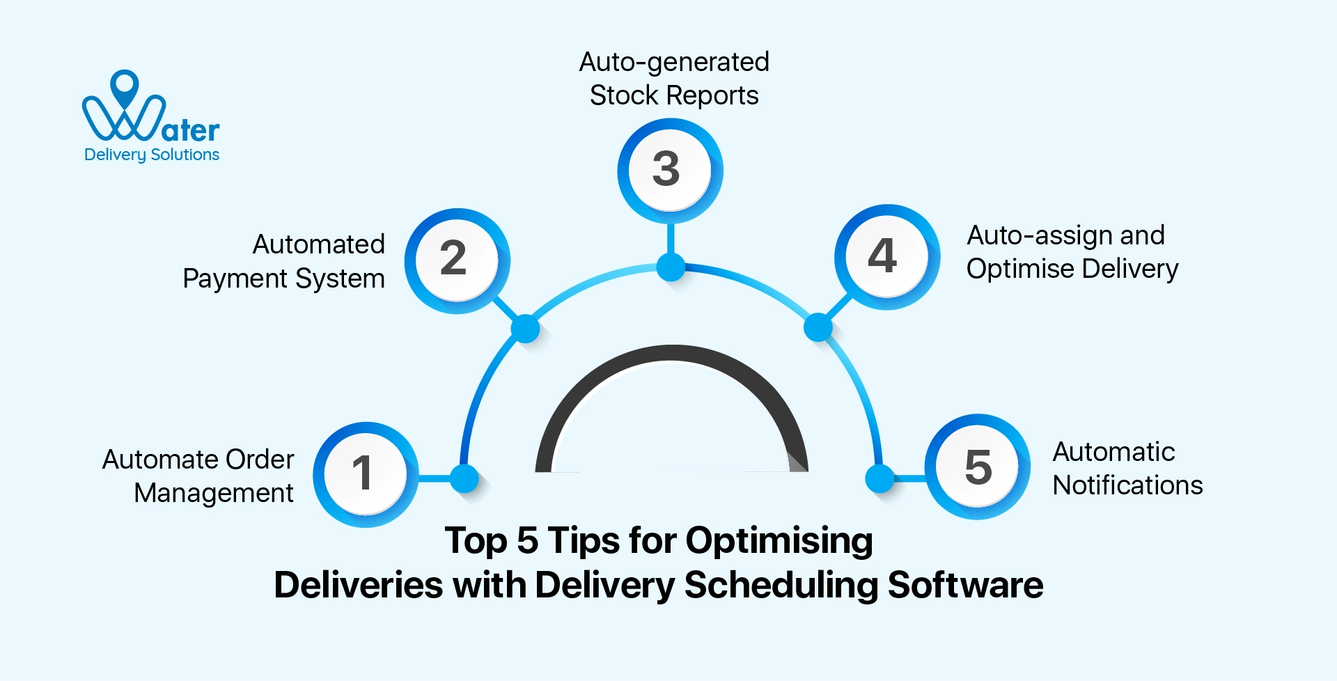 ravi garg, wds, tips, deliveries, optimisation, delivery, scheduling, water delivery business