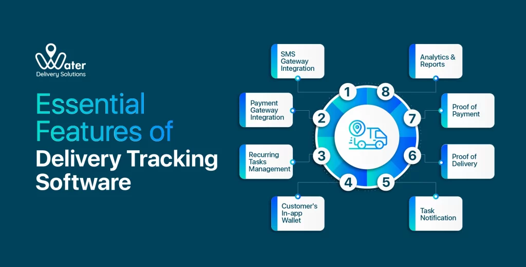 wds-founded-by-ravi-garg-website-insights-essential-features-of-delivery-tracking-software