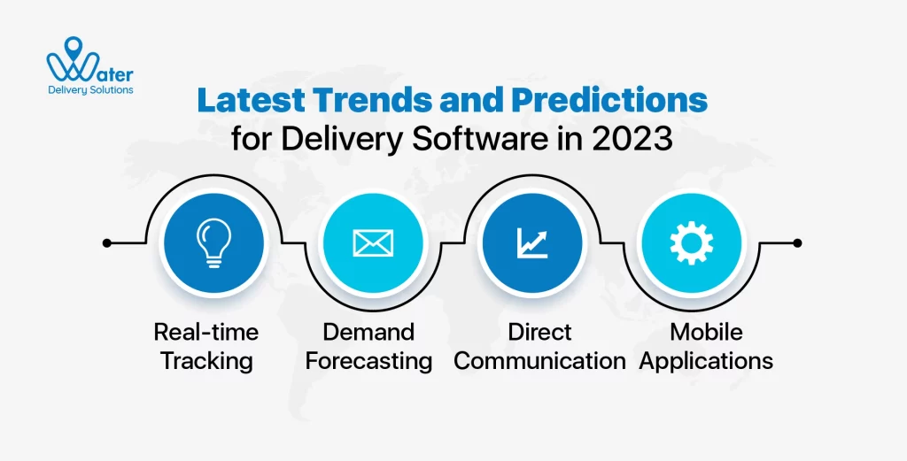 wds-founded-by-ravi-garg-website-insights-latest-trends-and-predictions-for-delivery-software-in-2023