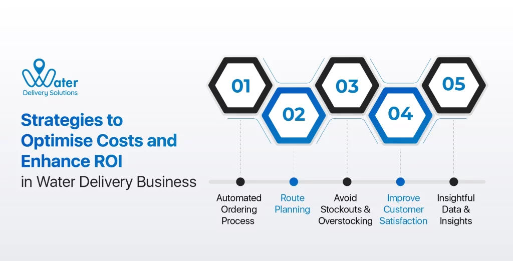 wds-founded-by-ravi-garg-website-insights-strategies-to-optimise-costs-and-enhance-ROI-in-water-delivery-business