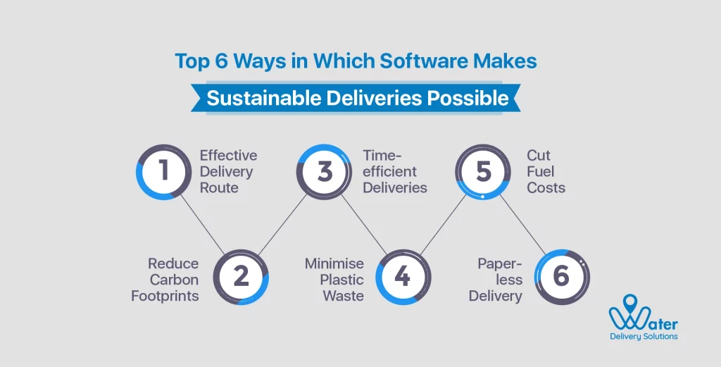 wds-founded-by-ravi-garg-website-insights-top-6-ways-in-which-software-makes-sustainable-deliveries-possible