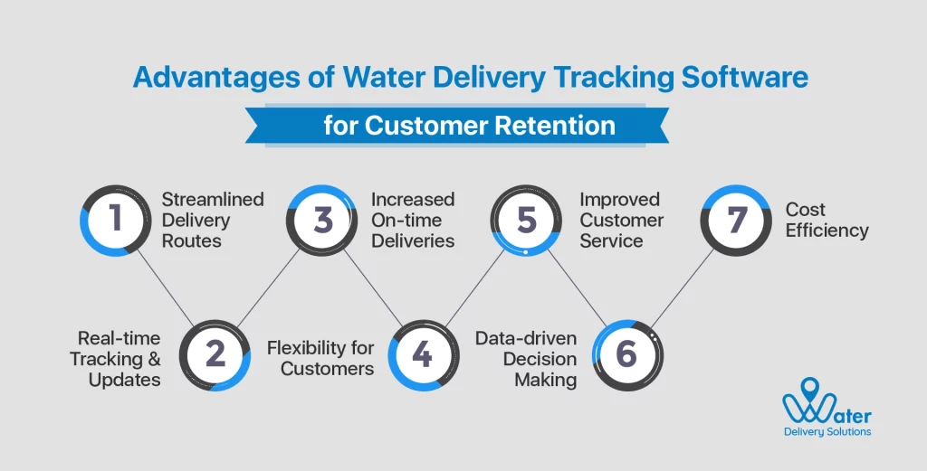 wds-founded-by-ravi-garg-website-insights-advantages-of-water-delivery-tracking-software-for-customer-retention