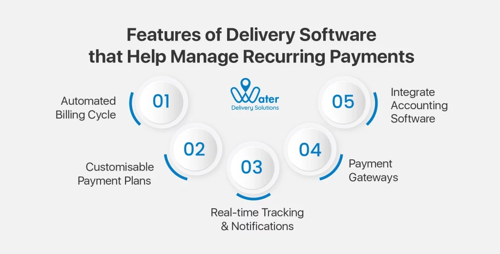 wds-founded-by-ravi-garg-website-insights-features-of-delivery-software-that-help-manage-recurring-payments