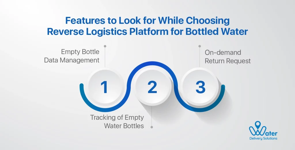 wds-founded-by-ravi-garg-website-insights-features-to-look-for-while-choosing-a-reverse-logistics-platform-for-bottled-water
