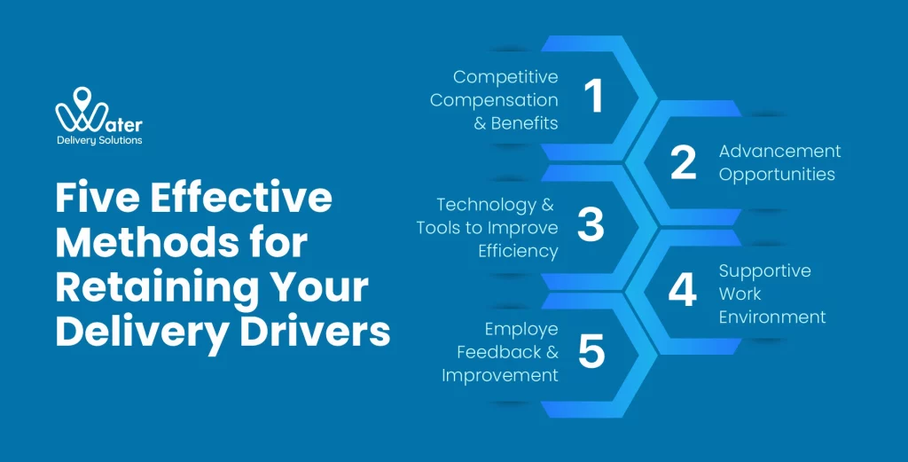 wds-founded-by-ravi-garg-website-insights-five-effective-methods-for-keeping-your-delivery-drivers