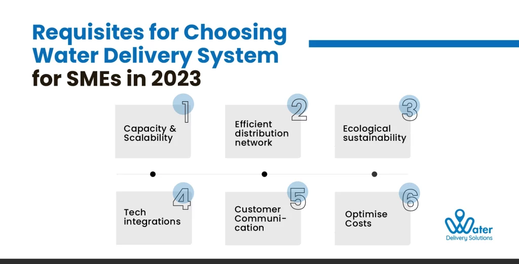 wds-founded-by-ravi-garg-website-insights-requisites-for-choosing-a-water-delivery-system-for-smes-in-2023