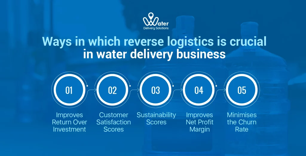 wds-founded-by-ravi-garg-website-insights-ways-in-which-reverse-logistics-is-crucial-in-water-delivery-business