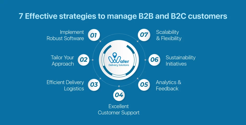 wds-founded-by-ravi-garg-website-insights-7-effective-strategies-to-manage-b2b-and-b2c-customers