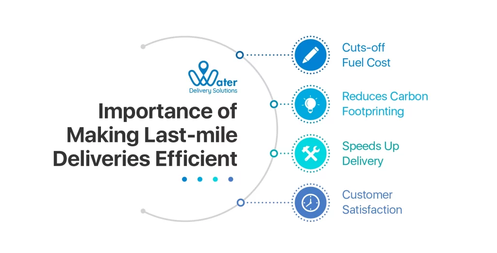 wds-founded-by-ravi-garg-website-insights-importance-of-making-last-mile-deliveries-efficient