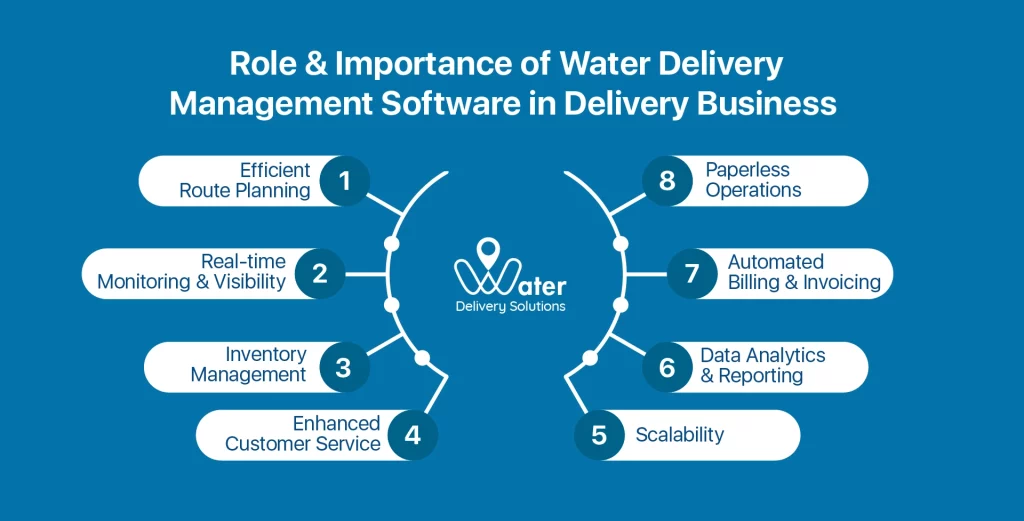 wds-founded-by-ravi-garg-website-insights-role-and-importance-of-water-delivery-management-software-in-delivery-business