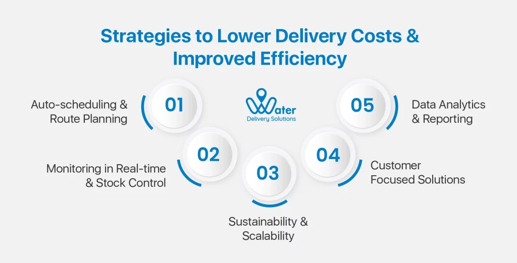 wds-founded-by-ravi-garg-website-insights-strategies-to-lower-delivery-costs-and-improve-efficiency