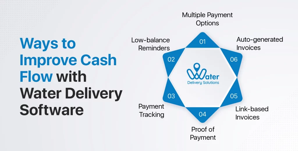 wds-founded-by-ravi-garg-website-insights-ways-to-improve-cash-flow-with-water-delivery-app