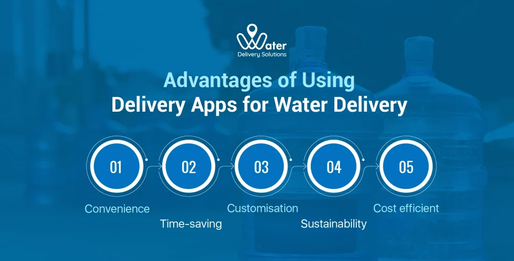 wds-founded-by-ravi-garg-website-insights-advantages-of-using-delivery-apps-for-water-delivery