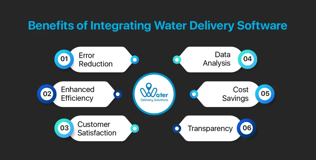 wds-founded-by-ravi-garg-website-insights-benefits-of-integrating-water-delivery-software