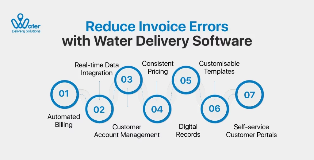 wds-founded-by-ravi-garg-website-insights-reduce-invoice-errors-with-water-delivery-software