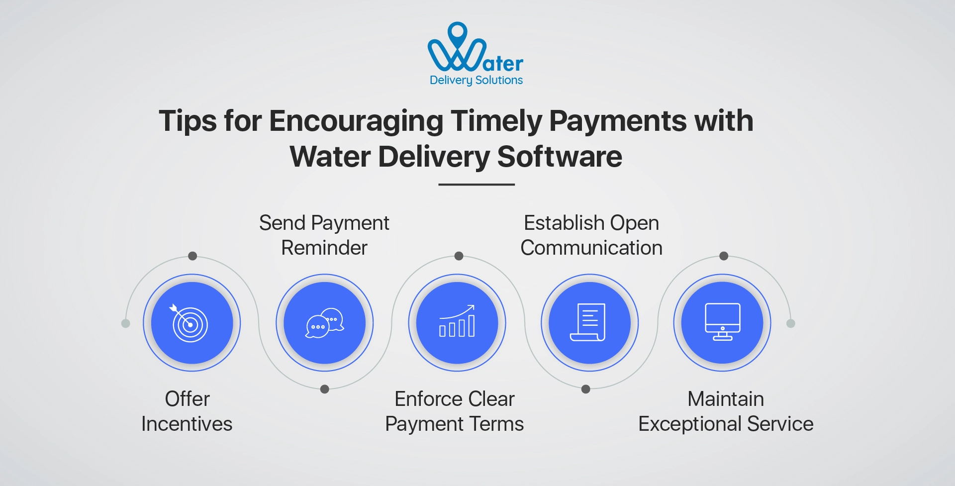 ravi garg, wds, timely payments,, water delivery software, offer incentive, payment reminders, payment terms, open communication, exceptional service