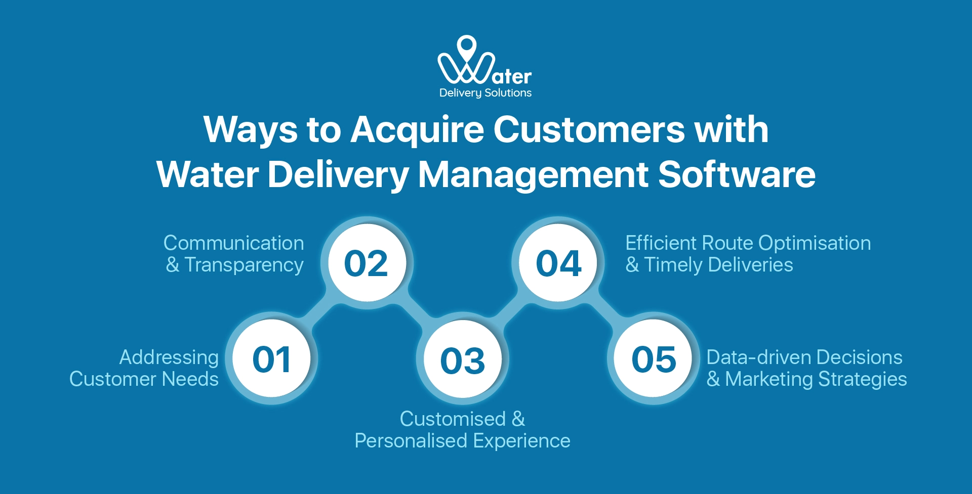 ravi garg, wds, ways, acquire customers, water delivery management software, customer needs, coomunication and transparency, cutsomised and personalised experience, route optimisation, timely delivery, data-driven decisions, marketing strategies