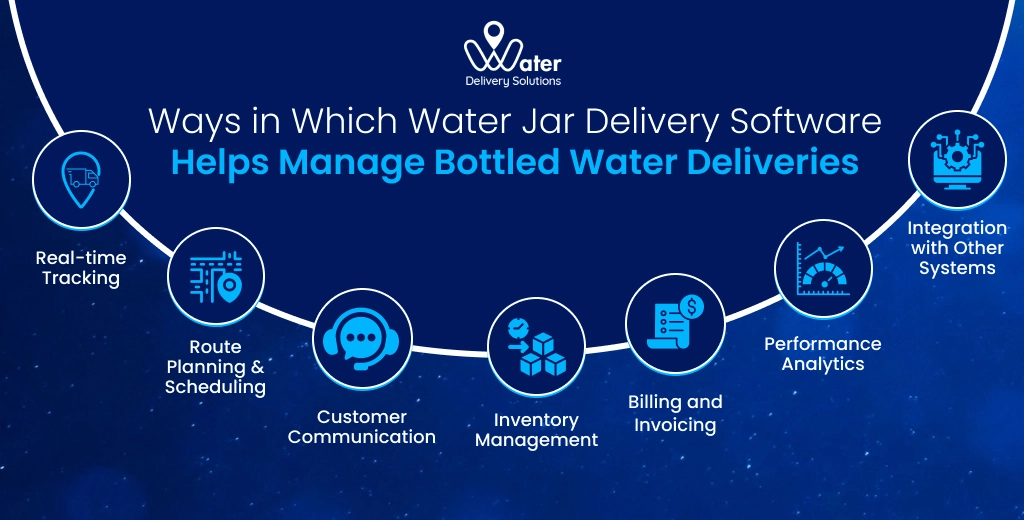 ravi garg, wds, ways, water jar deliver software, manage bottled water deliveries, real-time tracking, route planning, route scheduling, customer communciation, inventory management, billing and invoicing, performance analytics, integrations