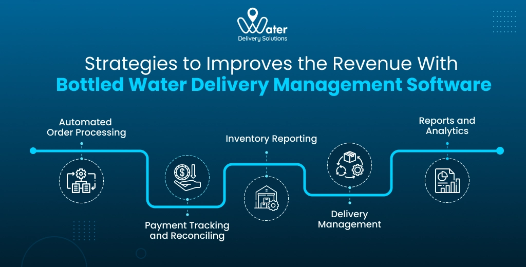 ravi garg, wds, timely payments,, water delivery software, offer incentive, payment reminders, payment terms, open communication, exceptional service