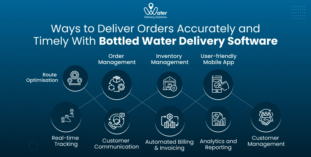 ravi garg, wds, ways, timely deliveries, accurate deliveries, water delivery software, route optimisation, real-time tracking, order management, customer communication, inventory management, automated billing and invoicing, mobile app for water delivery, analytics, reporting, customer management 