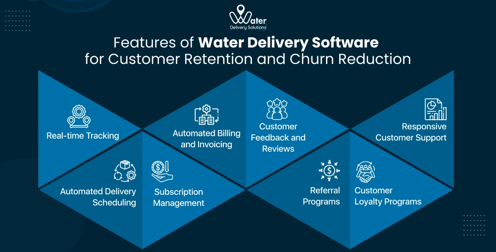ravi garg, wds, features, water delivery software, customer retention, churn rate, real-time tracking, delivery scheduling, personalised recommendation, subscription management, billing and invoicing, customer feedback and review, referral program,loyalty program, customer support