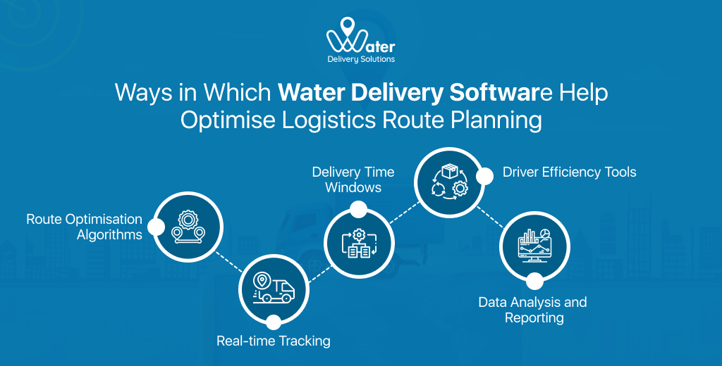 ravi garg, wds, ways, water delivery software, logistics route planning, route optimisation algorithm, real-time tracking, delivery time window, driver efficiency tool, data analysis and reporting