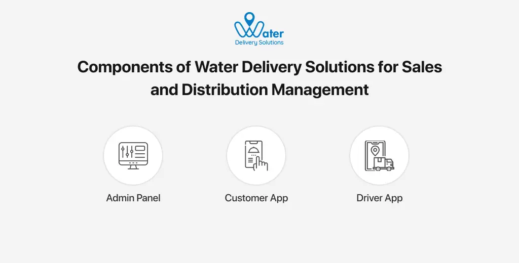 ravi garg, wds, components, water delivery solutions, sales and distribution management, admin panel, customer app, driver app 